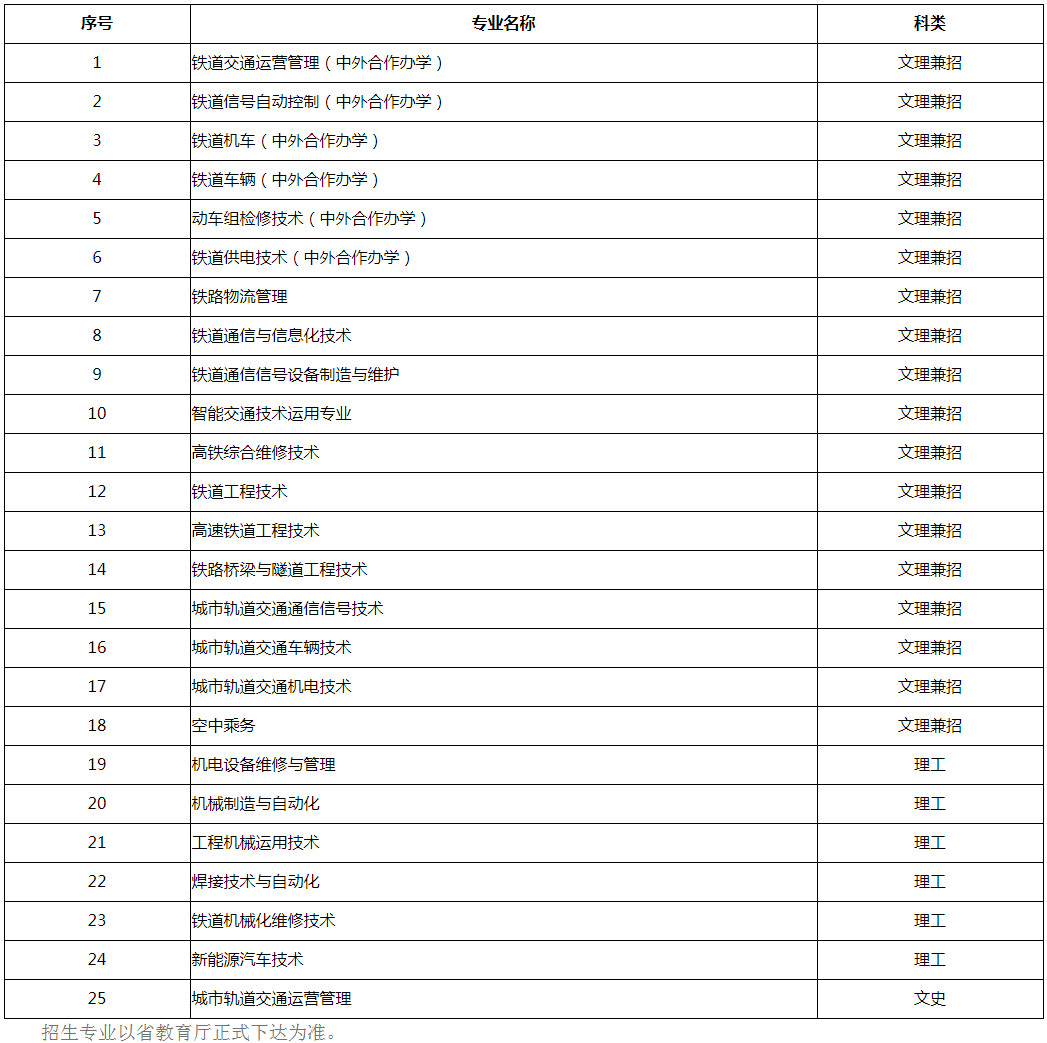 吉林铁道职业技术学院2020年单独招生拟招生专业.jpg