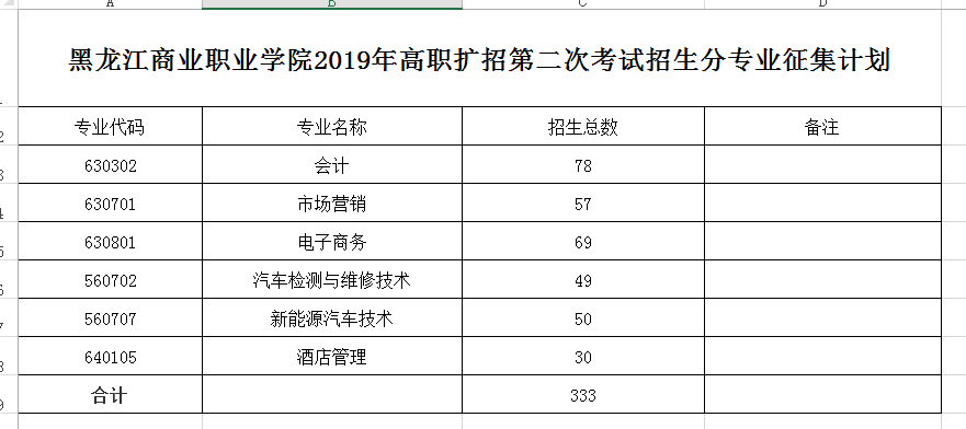 黑龙江商业职业学院2019年第二次扩招剩余计划公布.png