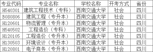 西南交通大学开设自考专业