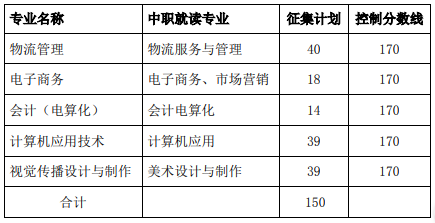 河南经贸职业学院2020年”3+2 “转段征集志愿.png