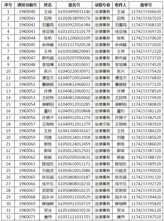 陜西警官職業(yè)學院2019年高職擴招新生郵寄錄取通知書EMS面單號(一).png