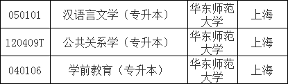 華東師范大學(xué)新生還可報(bào)考的專業(yè)