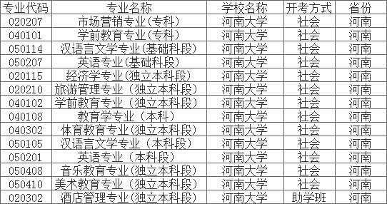 河南大學自考專業(yè)一覽