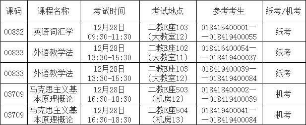 2020年1月四川外国语大学成都学院应用型专业自考省考考试安排