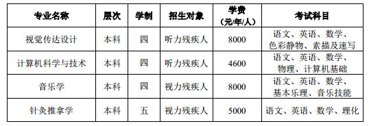 北京聯(lián)合大學(xué)2020年殘疾人(面向港澳臺(tái)僑)單考單招招生專業(yè).png