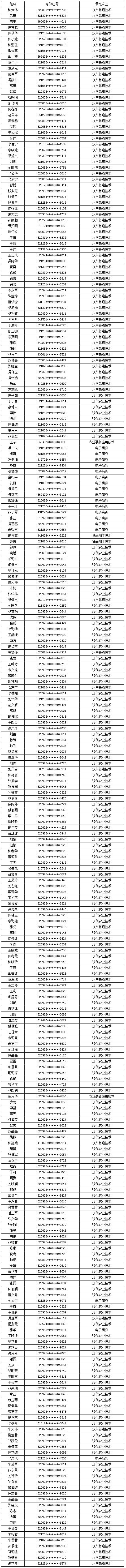 江苏农牧科技职业学院2019年面向社会人员招生录取名单 (1).jpg