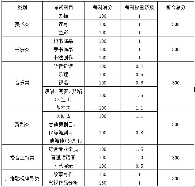 艺术高考生数学培训_今年山东声乐艺术考生多少人_艺术考生补课