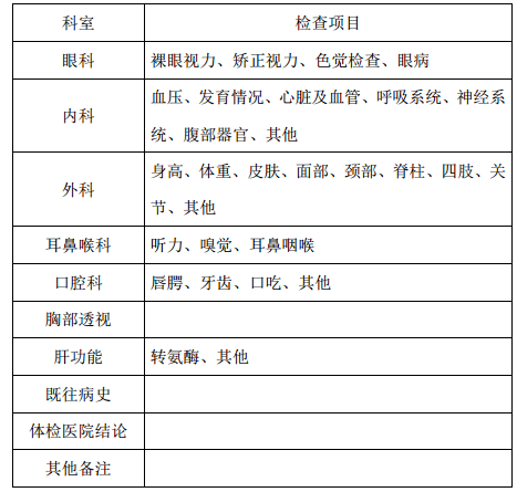 体检所包含项目具体可使用医院提供的体检表.png