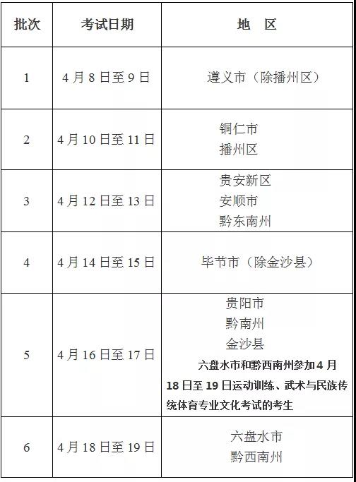 贵州省2020年高考体育专业考试时间安排公布.jpg