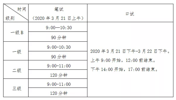 開(kāi)考級(jí)別及考試時(shí)間