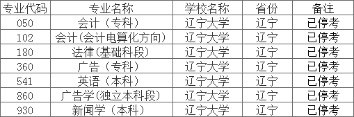 辽宁大学已停考自考专业