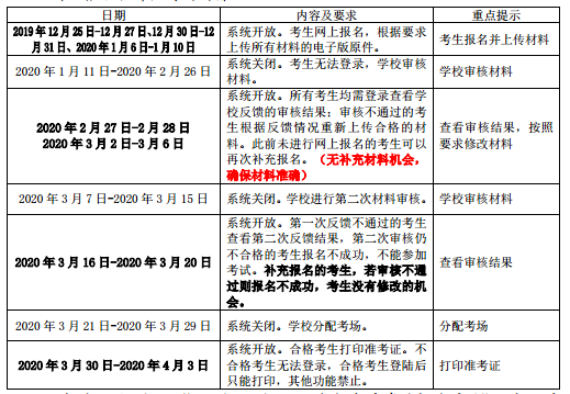 网上报名各阶段时间安排.png