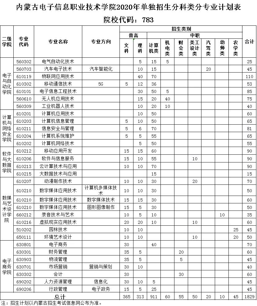 内蒙古电子信息职业技术学院2020年单招考试报名流程.jpg