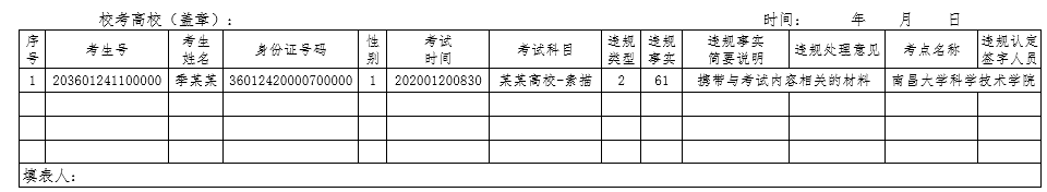 江西省2020年普通高校招生藝術類專業(yè)在贛設點?？歼`規(guī)考生情況匯總表(式樣).png