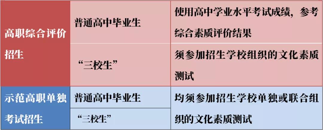 陜西高職分類考試政策解讀.jpg