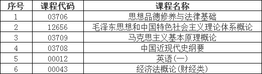 成都工业学院主考专业省考课程本部校区考点机考课程