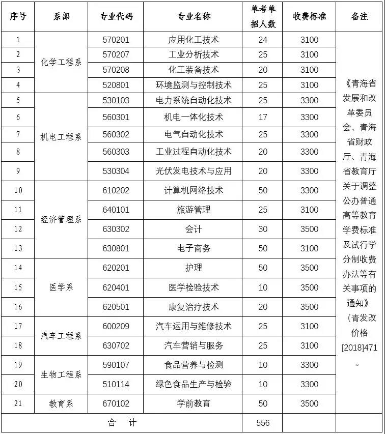 青海柴达木职业技术学院2020年单考单招简章.jpg