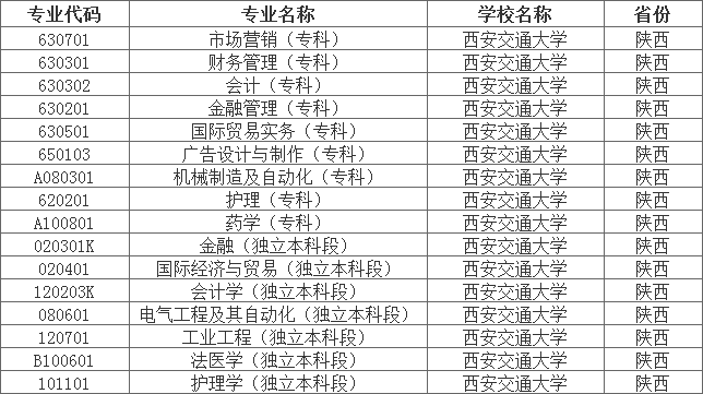 西安交通大学自考专业一览