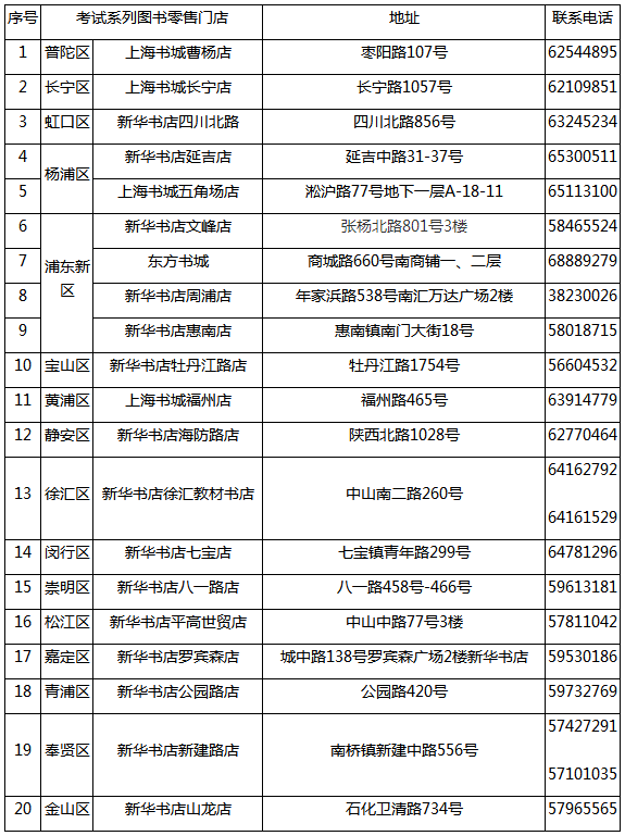 上海新华传媒图书零售门店一览表.png