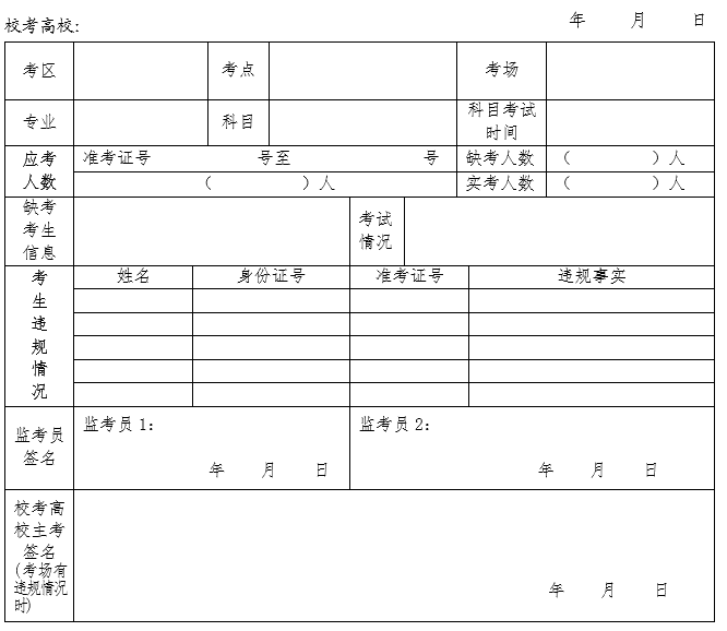 江西2020年普通高校招生藝術(shù)類專業(yè)在贛設(shè)點(diǎn)?？伎紙?chǎng)情況記錄單.png