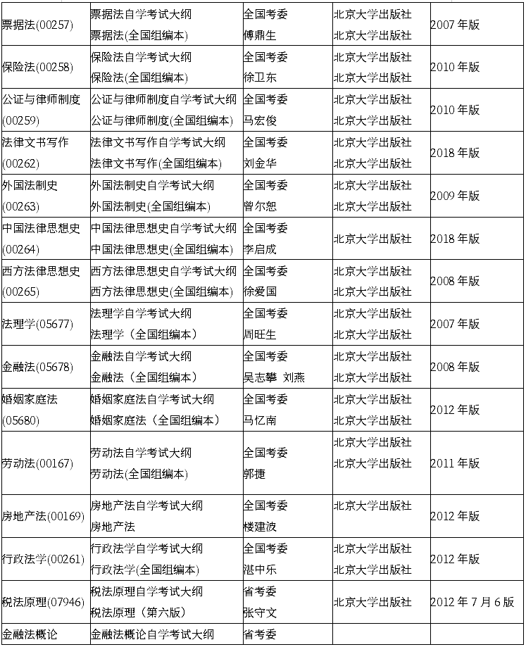 i黑龙江2020年4月自考考试大纲和教材目录