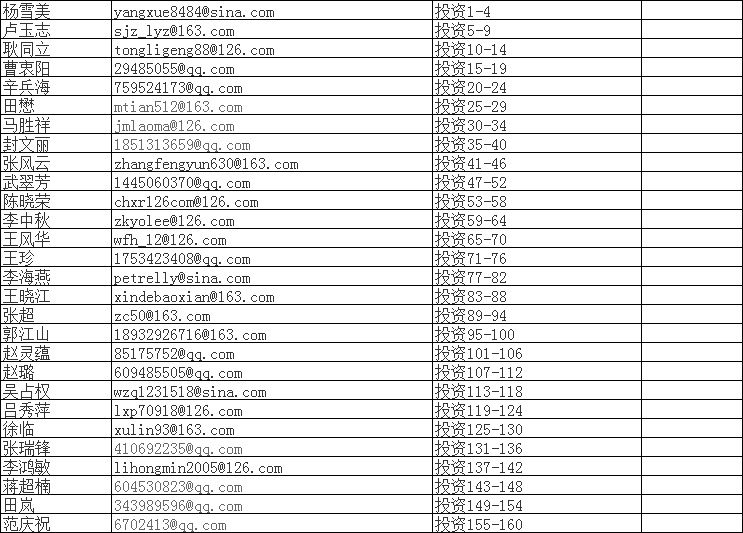 投資管理專業(yè)2019年下半年自考論文導(dǎo)師聯(lián)系方式