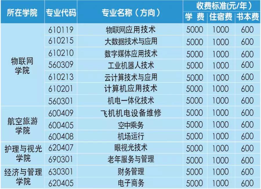 江西师范高等专科学校2020单招招生计划.jpg