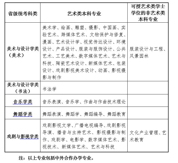 甘肅省普通高校招生藝術(shù)類統(tǒng)考科類與藝術(shù)類本科專業(yè)對(duì)應(yīng)表1.JPG