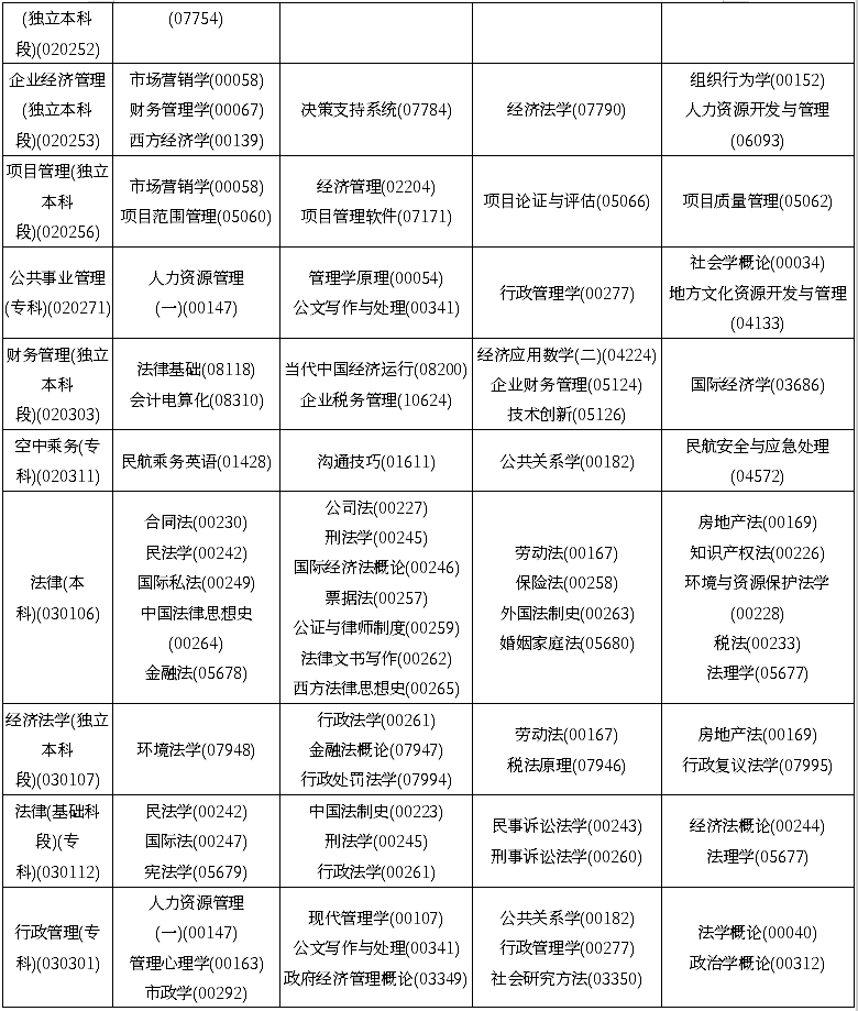 黑龙江省2020年4月自学考试开考计划考试安排