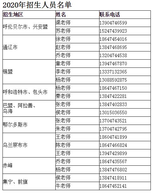 乌兰察布职业学院2020年单招招生人员联系方式.JPG