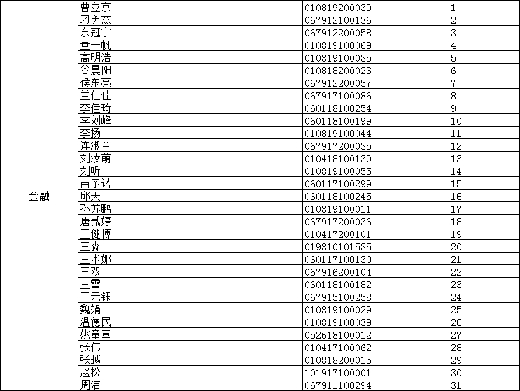 2019年下半年河北經(jīng)貿(mào)大學(xué)金融專業(yè)自考論文編號