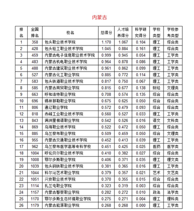 武書連2019內蒙古高職院校排名.JPG