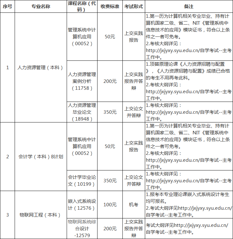 相关费用