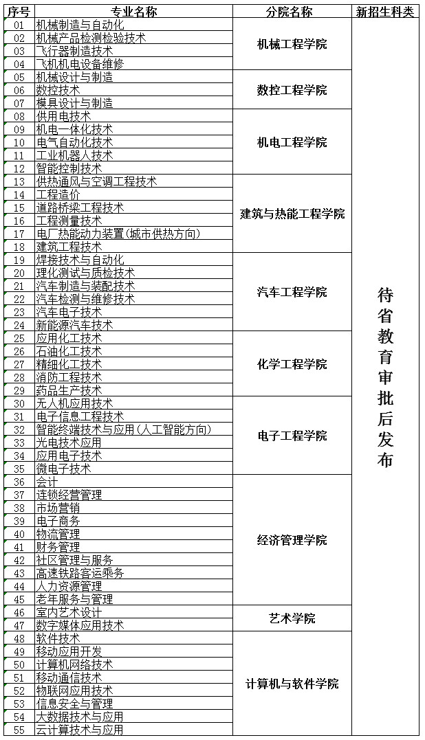 江西去年专科分数线_江西高考专科分数线_江西高考专科院校分数线