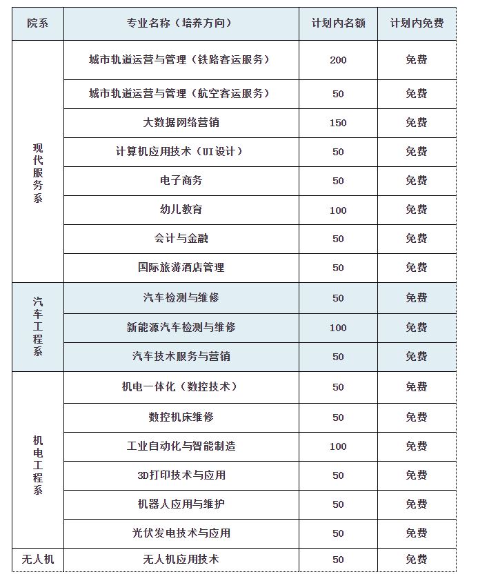 陜西國(guó)防工業(yè)技師學(xué)院2020年招生計(jì)劃.JPG