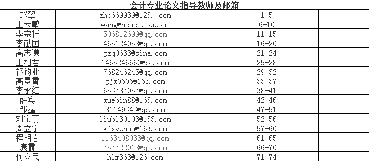 會(huì)計(jì)專業(yè)論文指導(dǎo)教師及郵箱