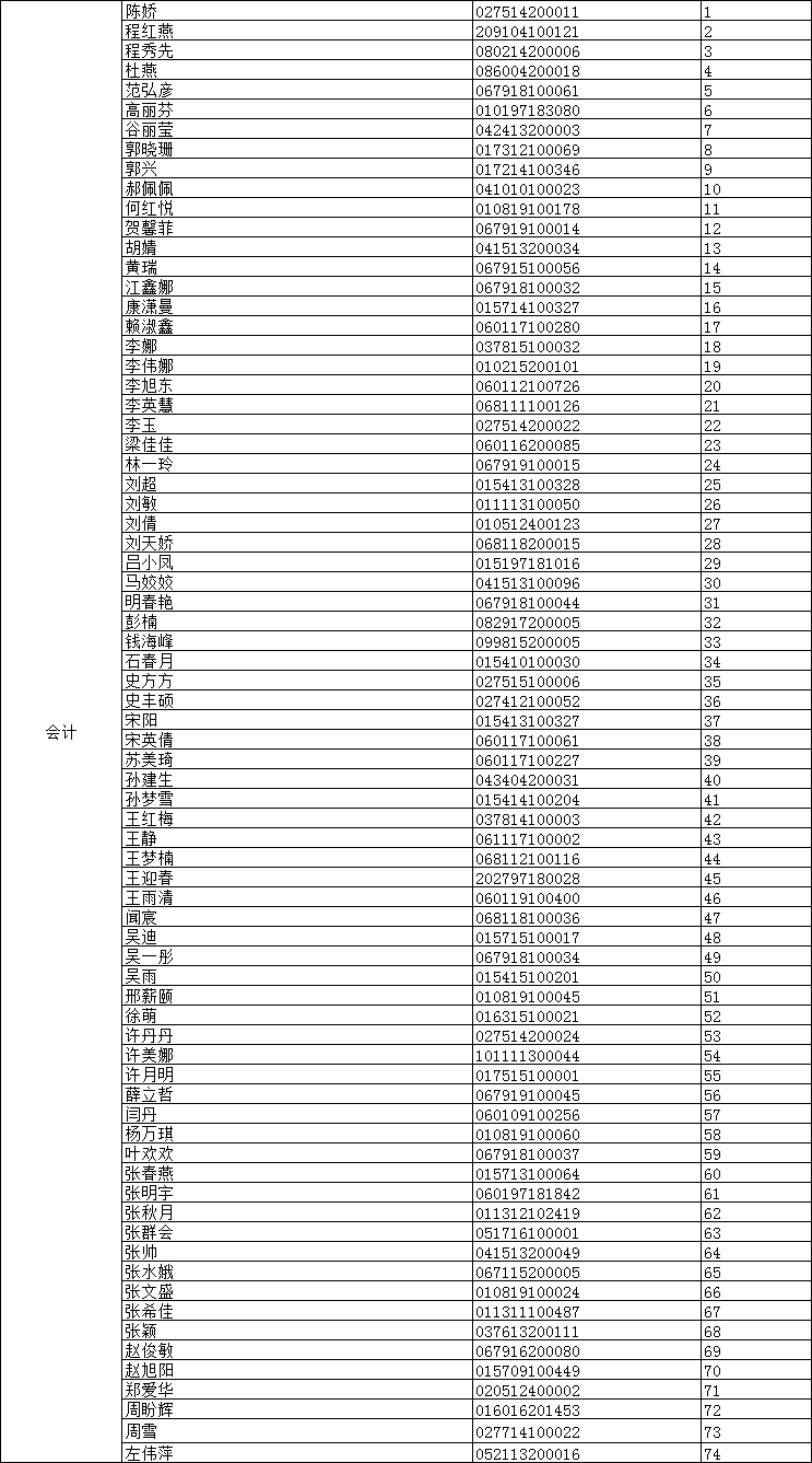 河北经贸大学会计专业2019年下半年自考论文编号