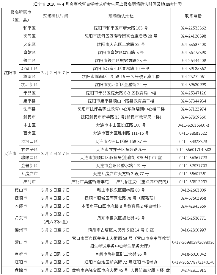 辽宁2020年4月自考新考生网上报名现场确认时间及地点统计表