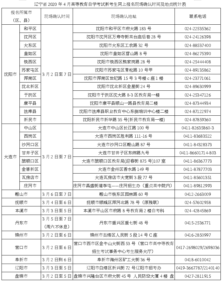 遼寧2020年4月自考新考生網(wǎng)上報(bào)名現(xiàn)場(chǎng)確認(rèn)時(shí)間及地點(diǎn)統(tǒng)計(jì)表