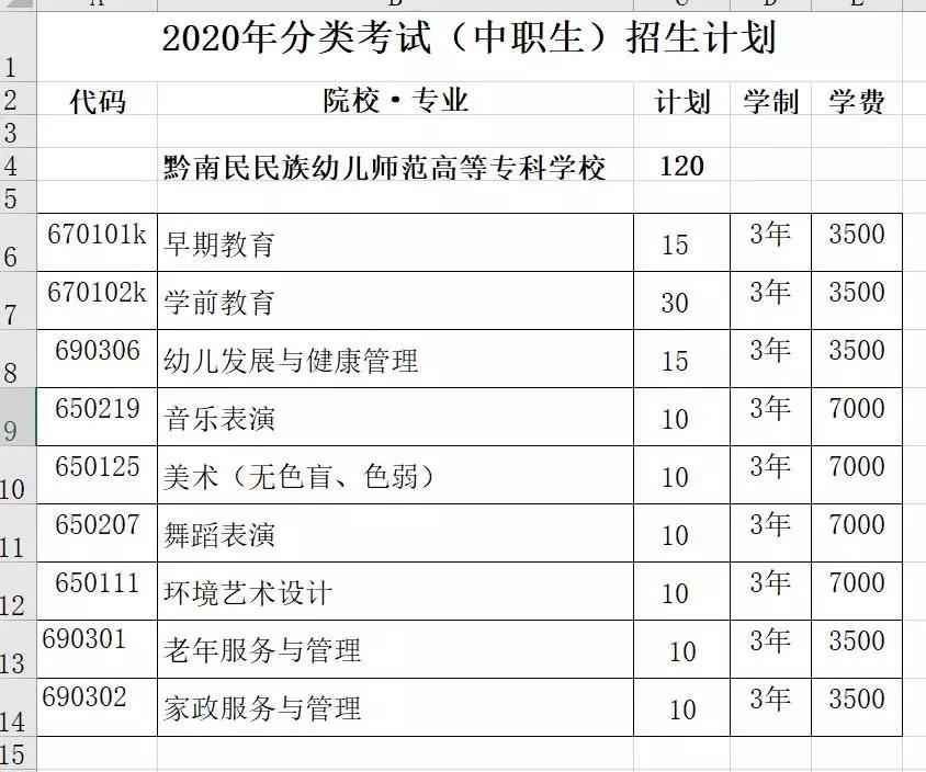 黔南民族幼儿师范高等专科学校2020年分类考试招生计划（中职生）.jpg