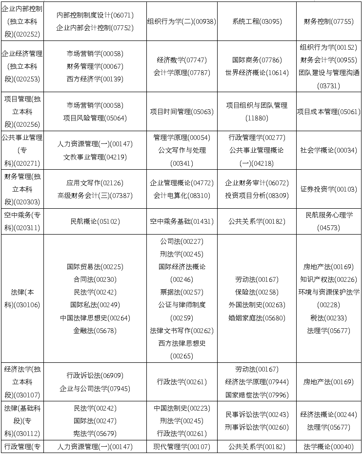 黑龙江2020年10月自考开考计划考试安排