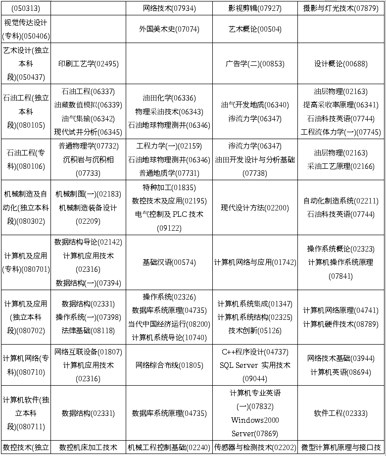 黑龙江省2020年4月自学考试开考计划考试安排