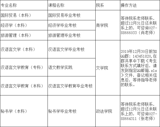 湖北大学2019年12月自考实践性环节报考缴费后事项通知