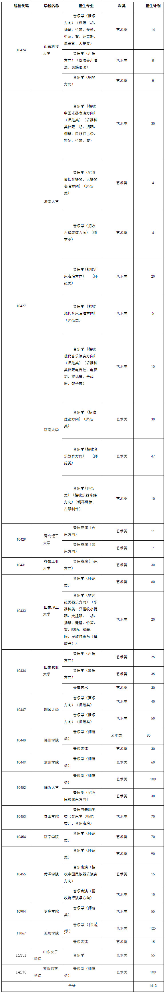 山东省2020年普通高校招生音乐类专业联考(济南大学平台)拟招生计划.jpg