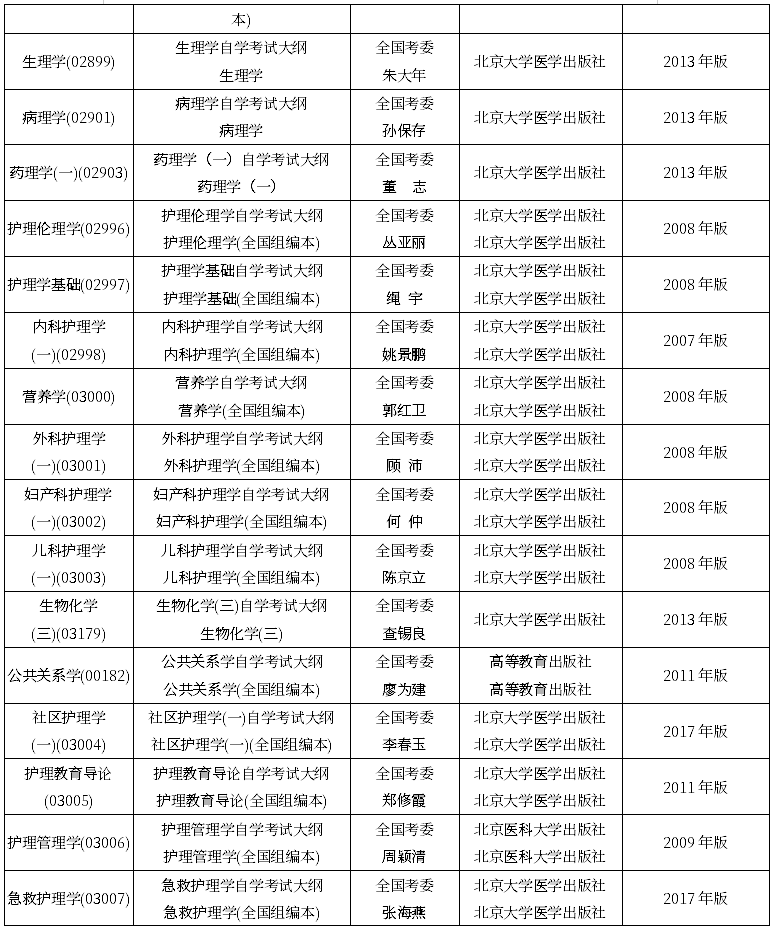 黑龙江省2020年10月高等教育自学考试大纲和教材目录