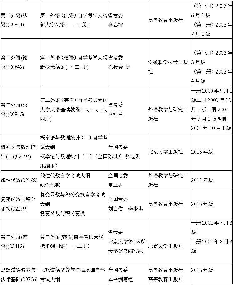 黑龙江2020年4月自考考试大纲和教材目录