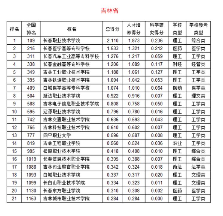 武书连2019吉林省高职院校排名.JPG