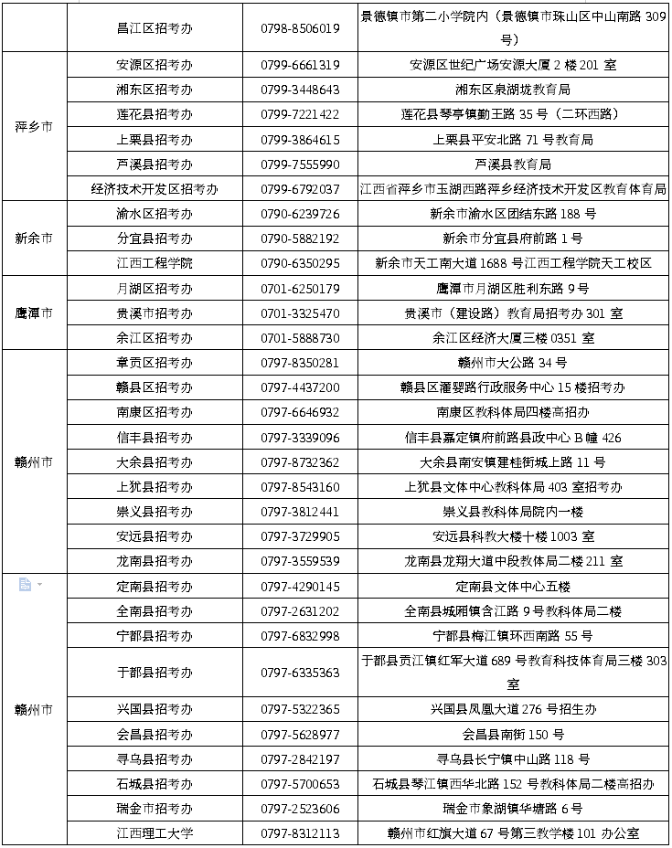 本文是江西省2020年4月自考报名点安排表，大家有需要的自取，更多详情见下表。