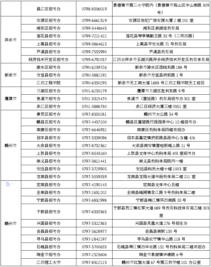 本文是江西省2020年4月自考報名點安排表，大家有需要的自取，更多詳情見下表。