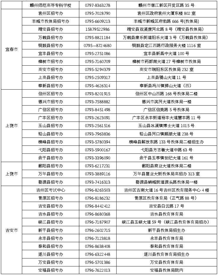 本文是江西省2020年4月自考报名点安排表，大家有需要的自取，更多详情见下表。
